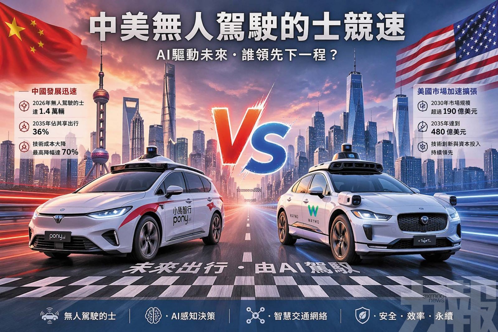 高盛：無人駕駛進入爆發期