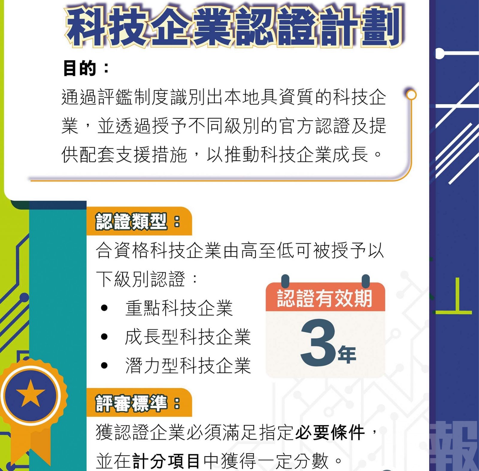 過往六輪共51本地科企獲認證