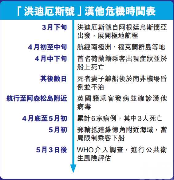 專家：封閉環境成最佳溫床