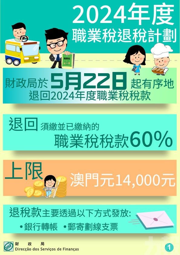 2024年度職業稅本月22日起退回