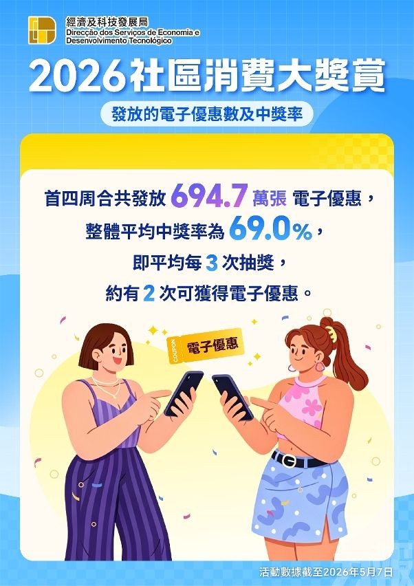 多個行業受惠