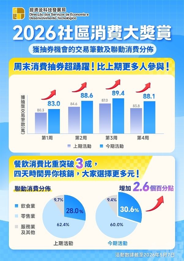 多個行業受惠