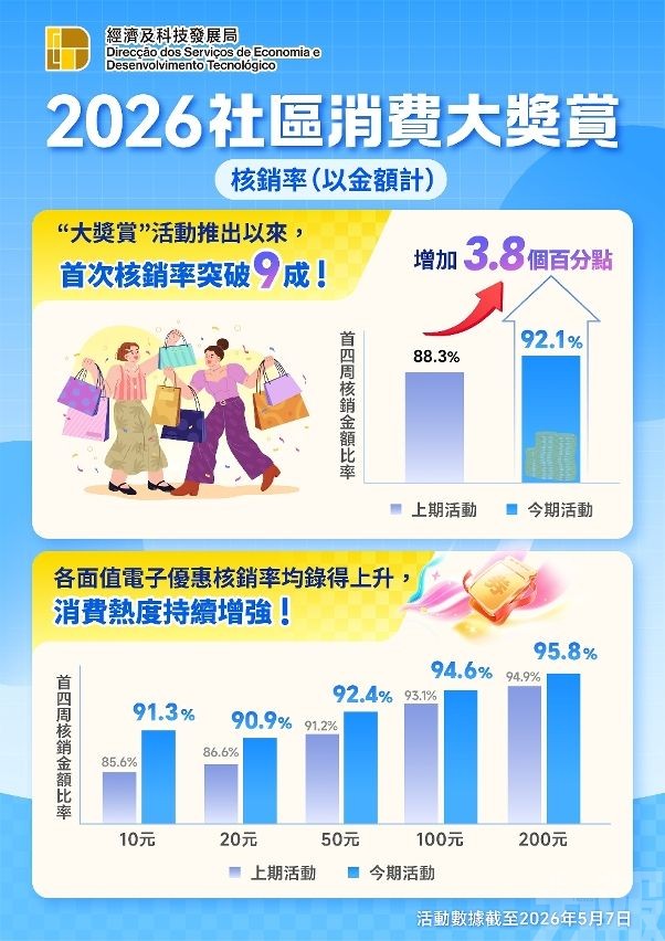 多個行業受惠