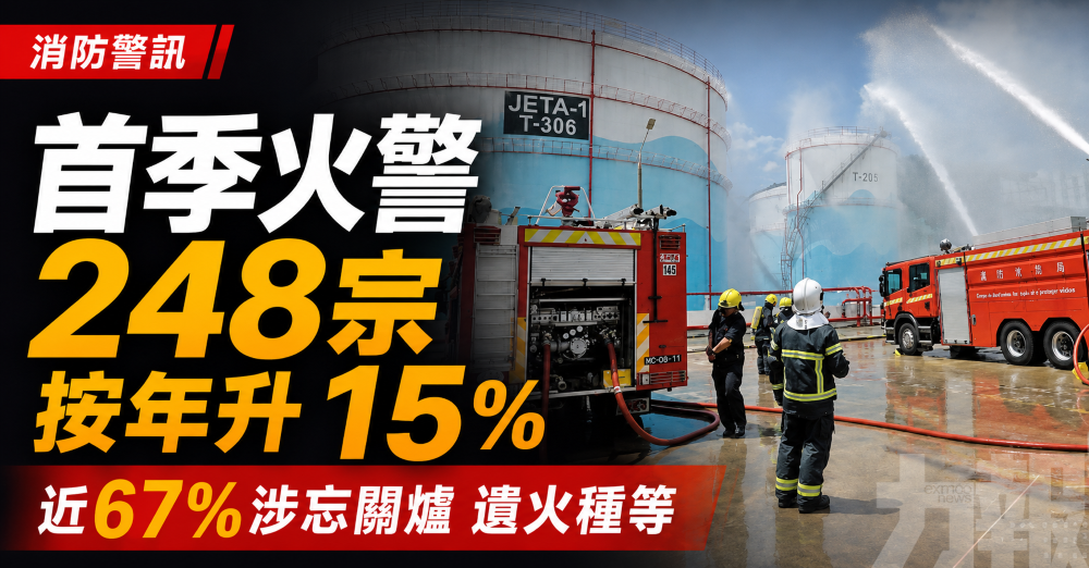 近67%涉忘關爐遺火種等