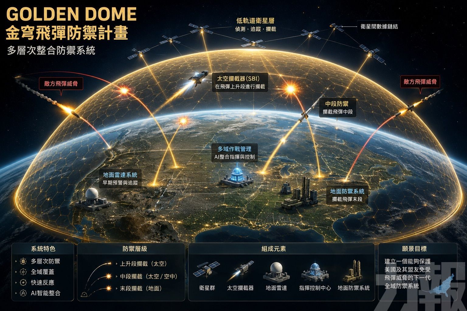 諾格攜手新創Apex打造太空攔截器