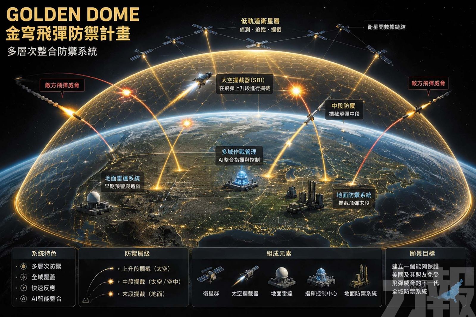 諾格攜手新創Apex打造太空攔截器