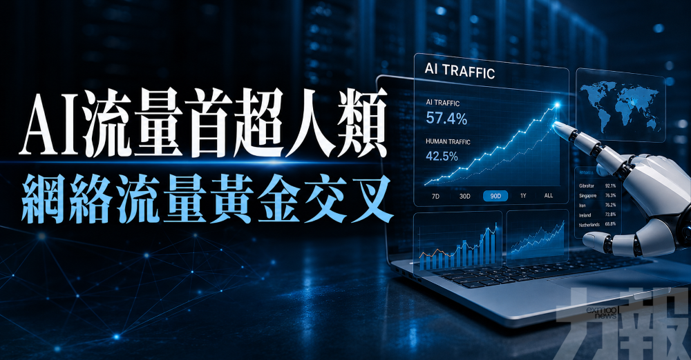 AI流量首超人類