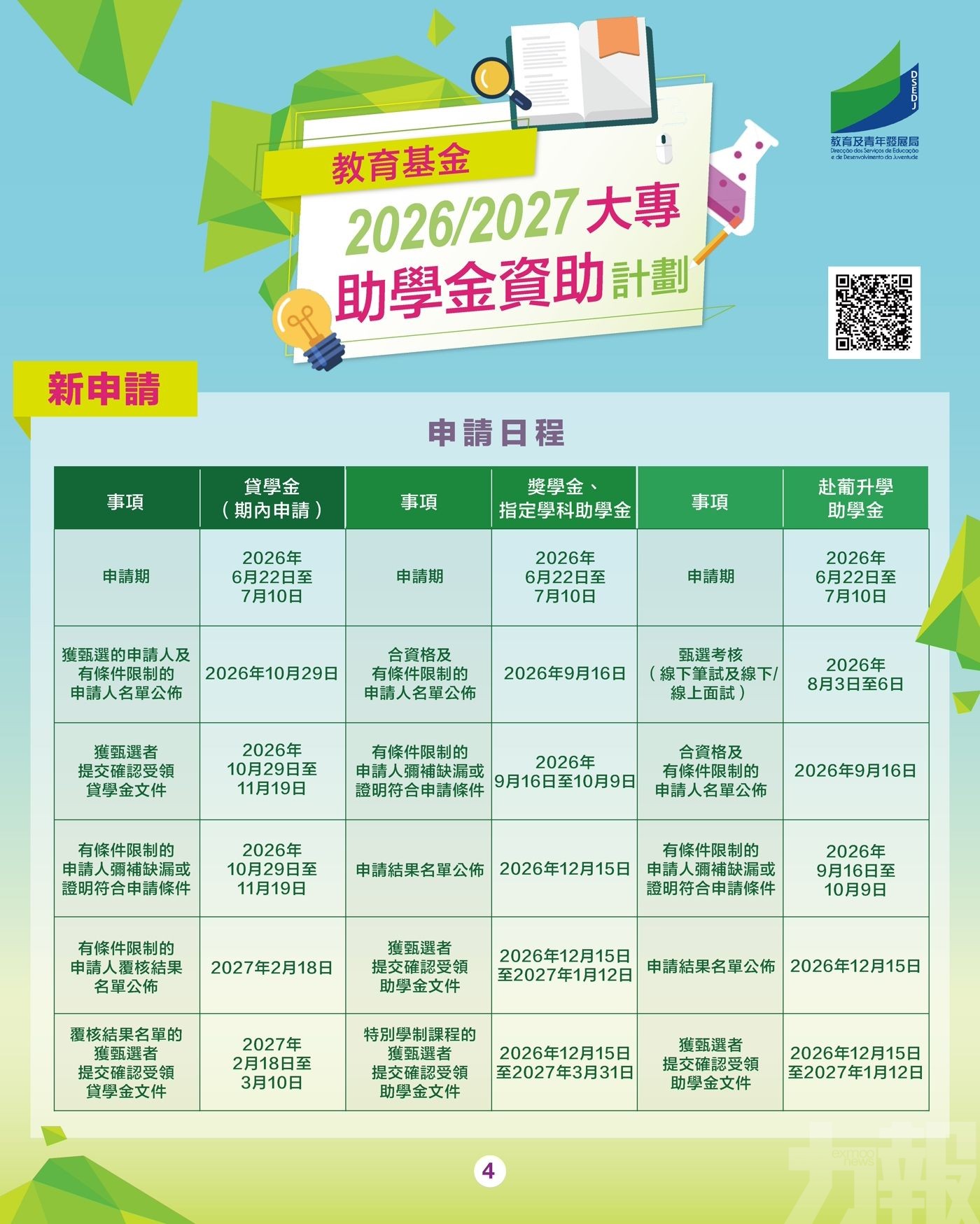 三項大專獎助學金計劃於本月22日起接受申請