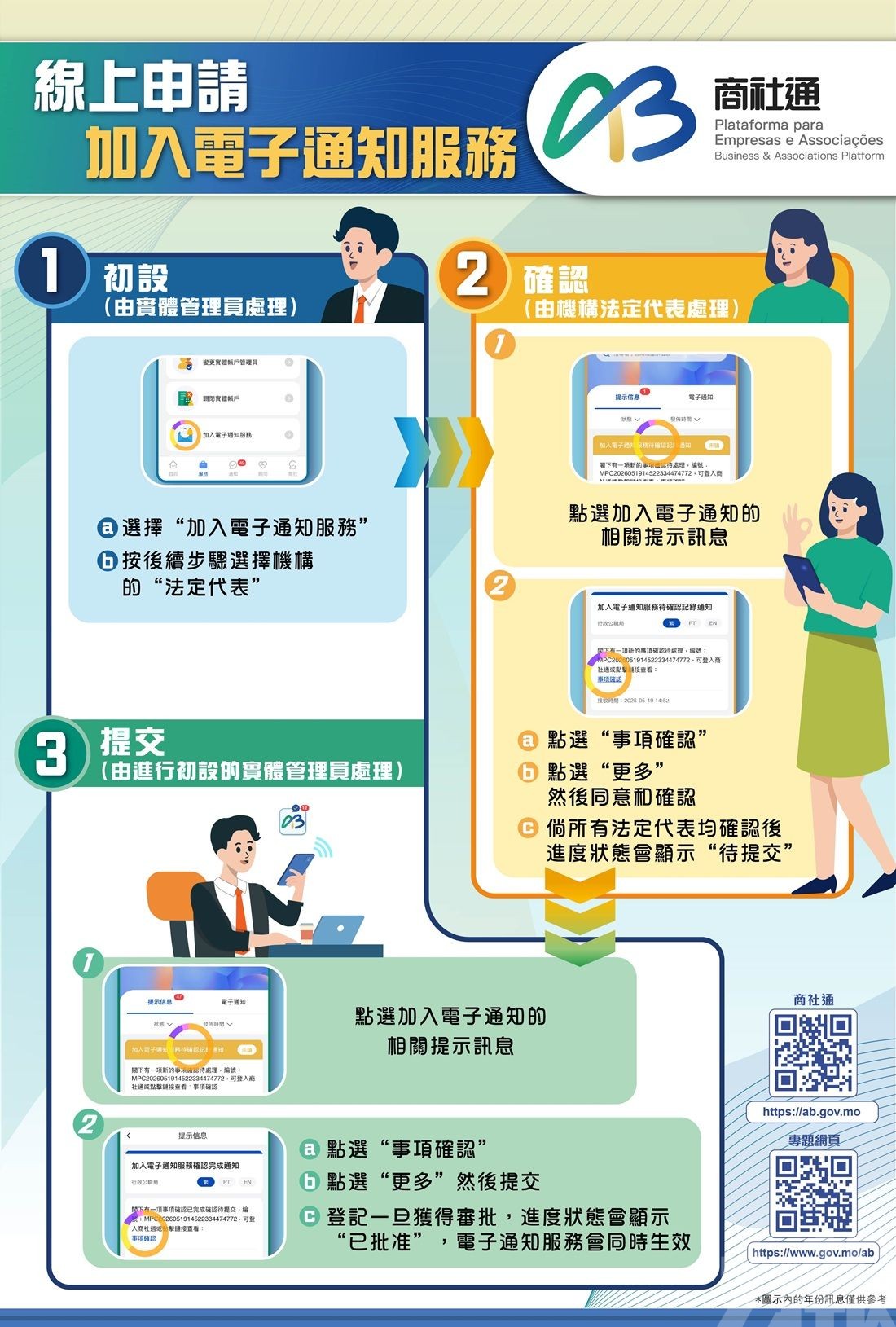 &ldquo;商社通&rdquo;電子通知服務推出實體線上登記功能