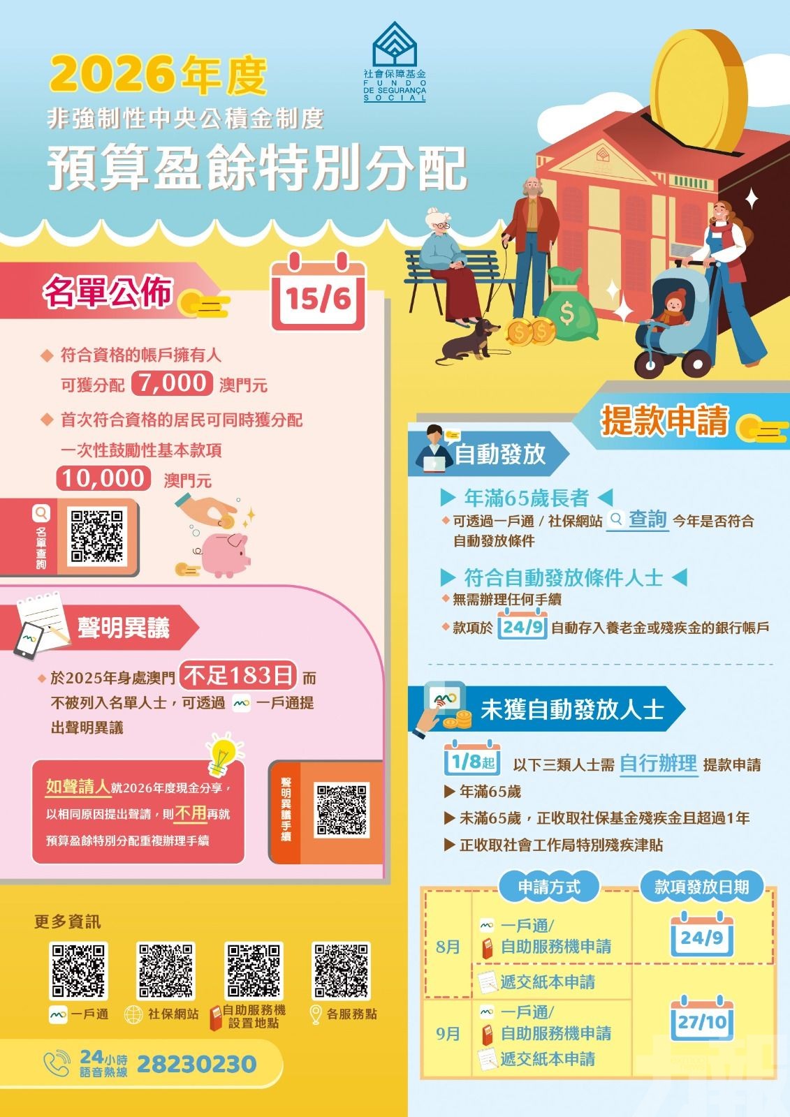 每人7,000澳門元