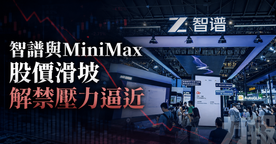 智譜與MiniMax股價滑坡