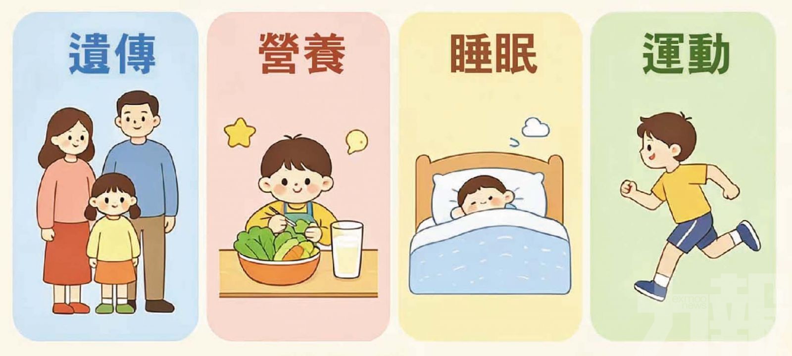 兒科醫生談兒童身高管理