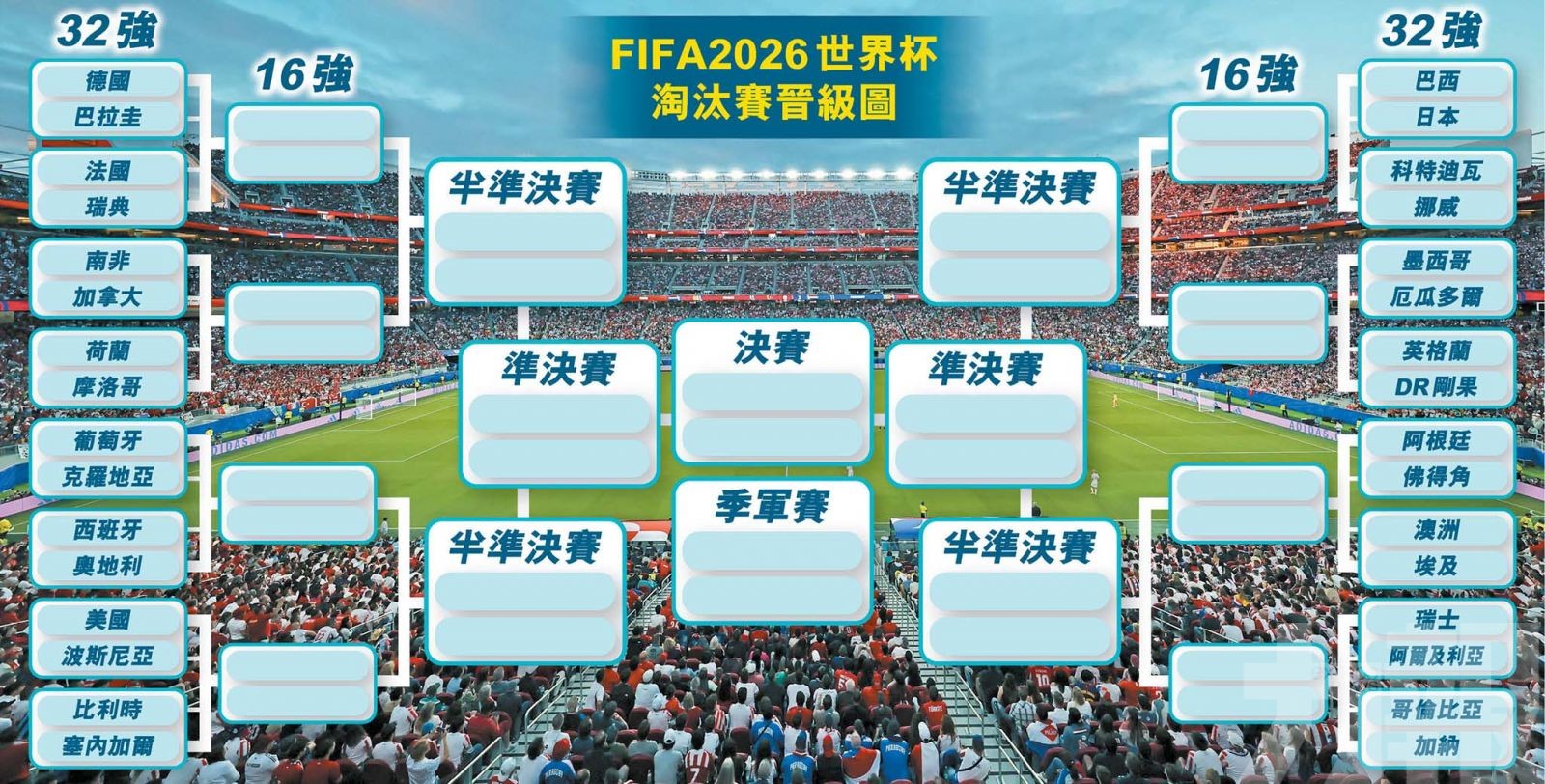 阿根廷上簽直入四強？