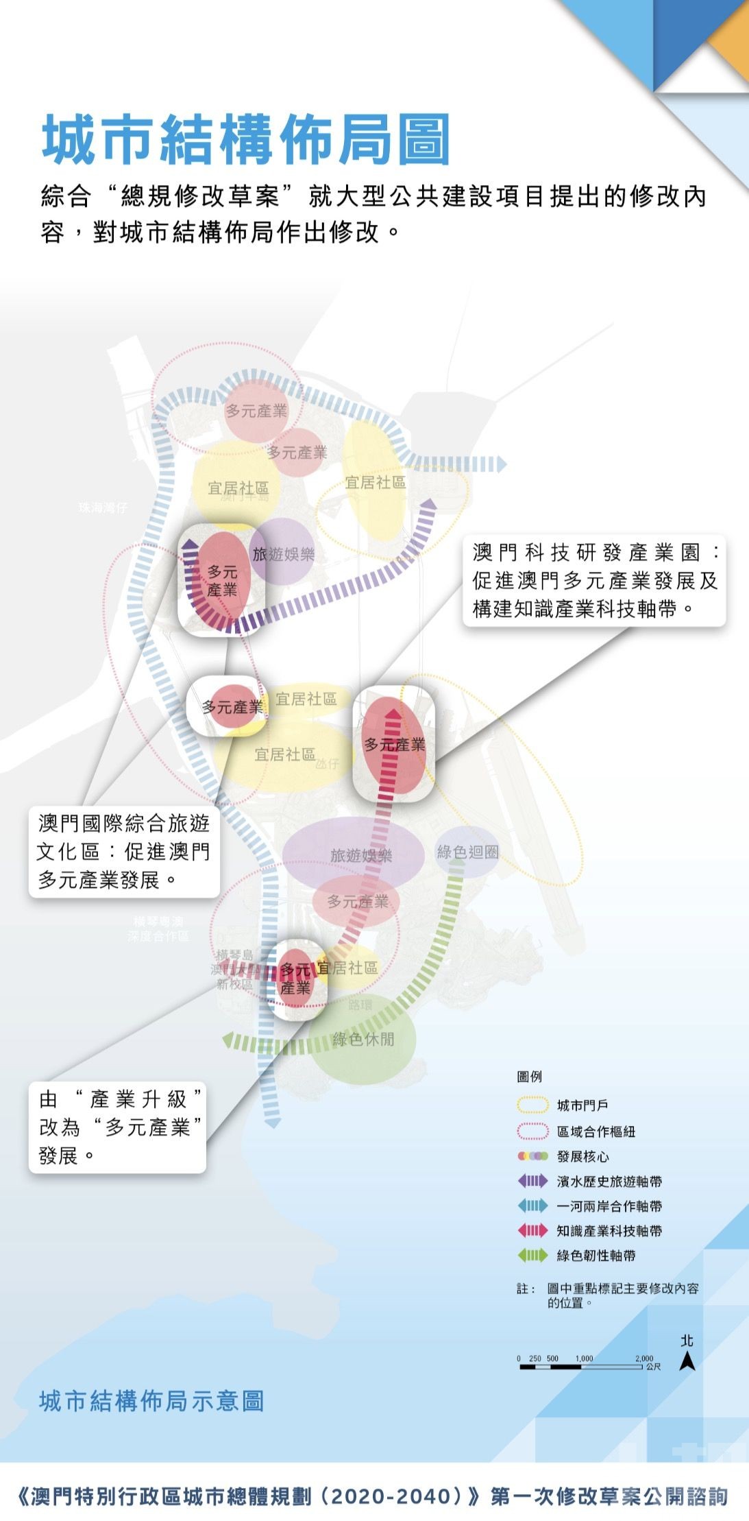 新城B、C區將打造「國際旅遊文化區」
