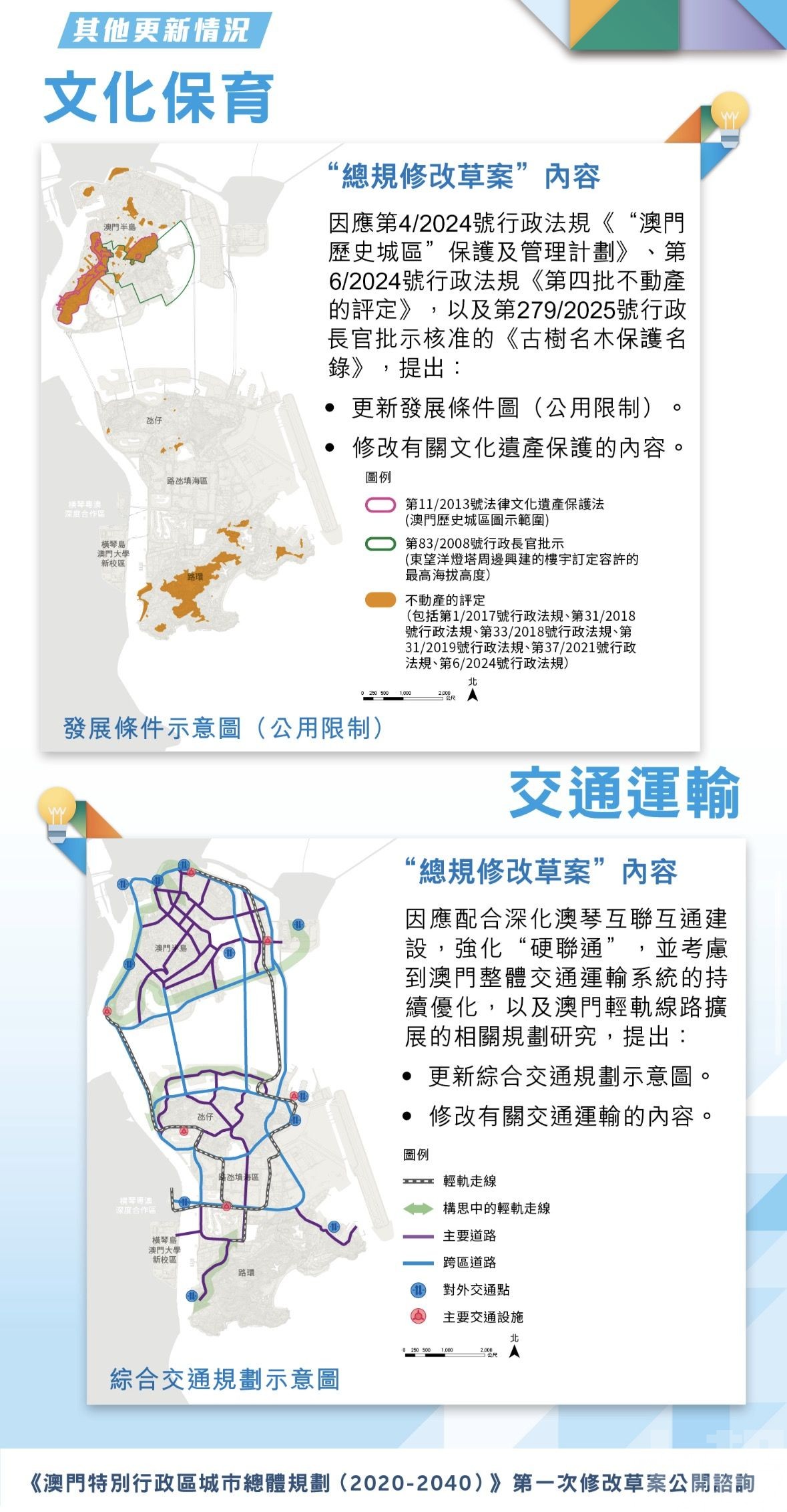 總土地面積增至約36.96平方公里