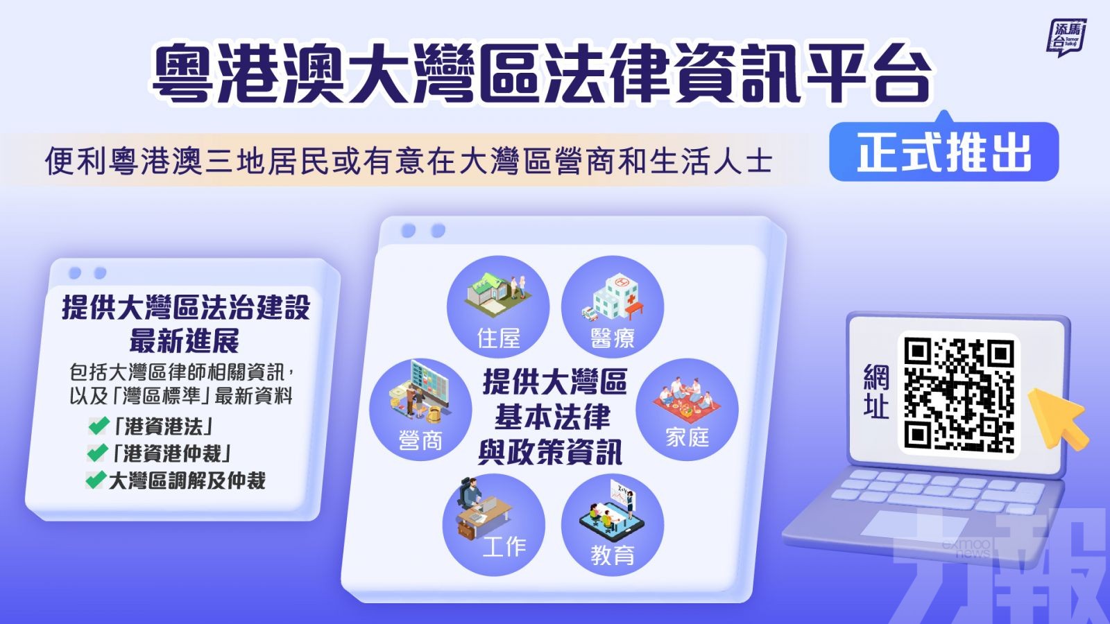 涵蓋營商住房六大領域