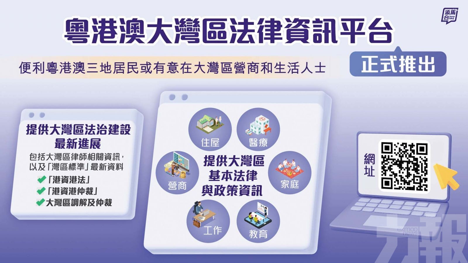 涵蓋營商住房六大領域