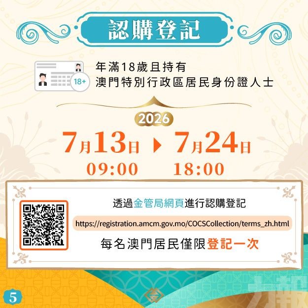 羊年生肖幣下周一起接受認購登記