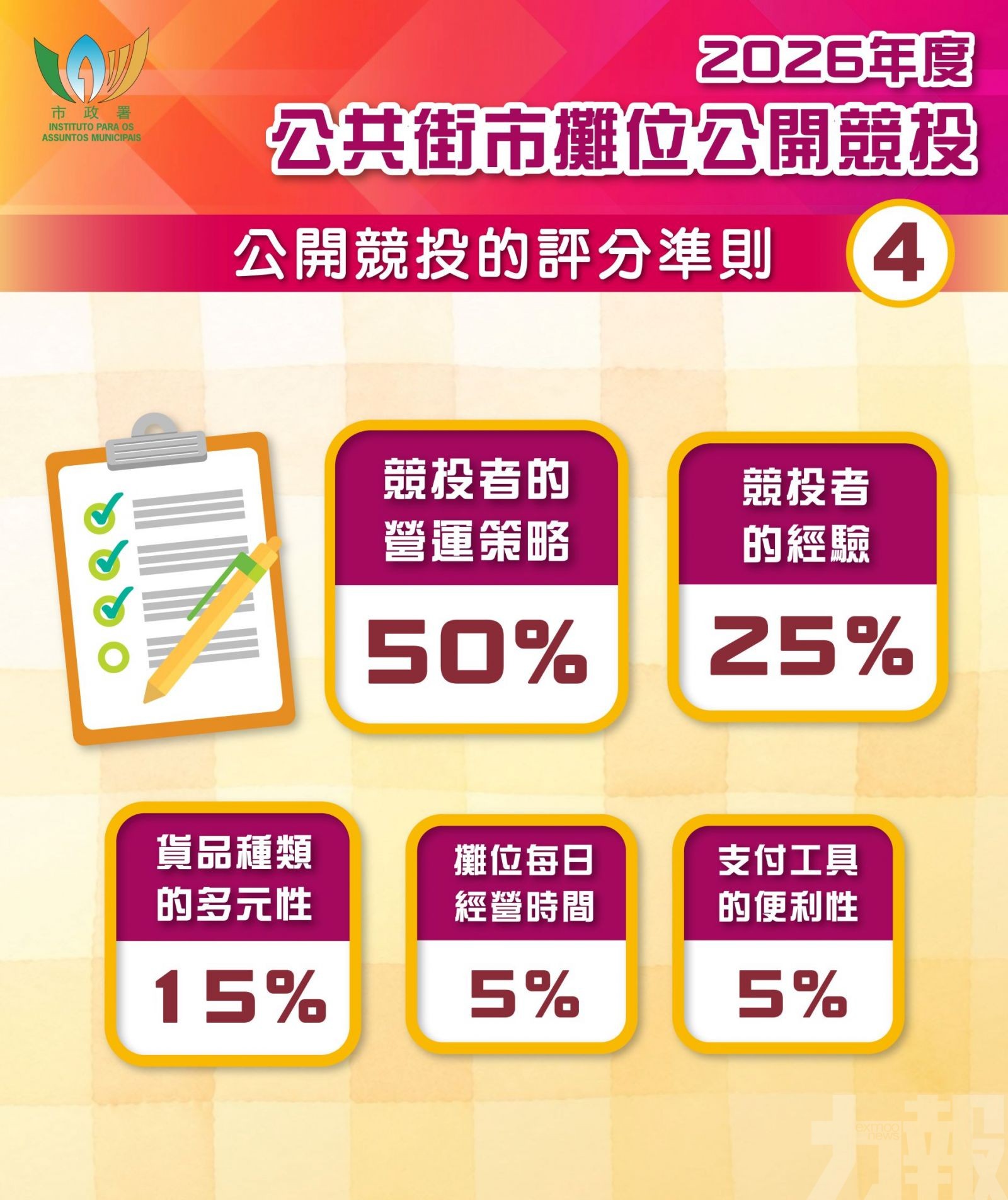 三熟食中心及雀仔園街市14個攤位今起公開競投