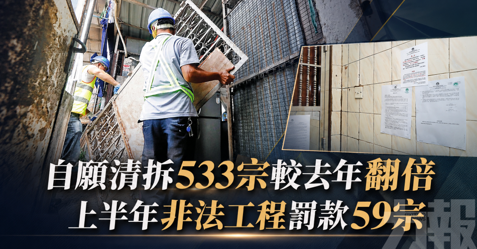 自願清拆533宗較去年翻倍
