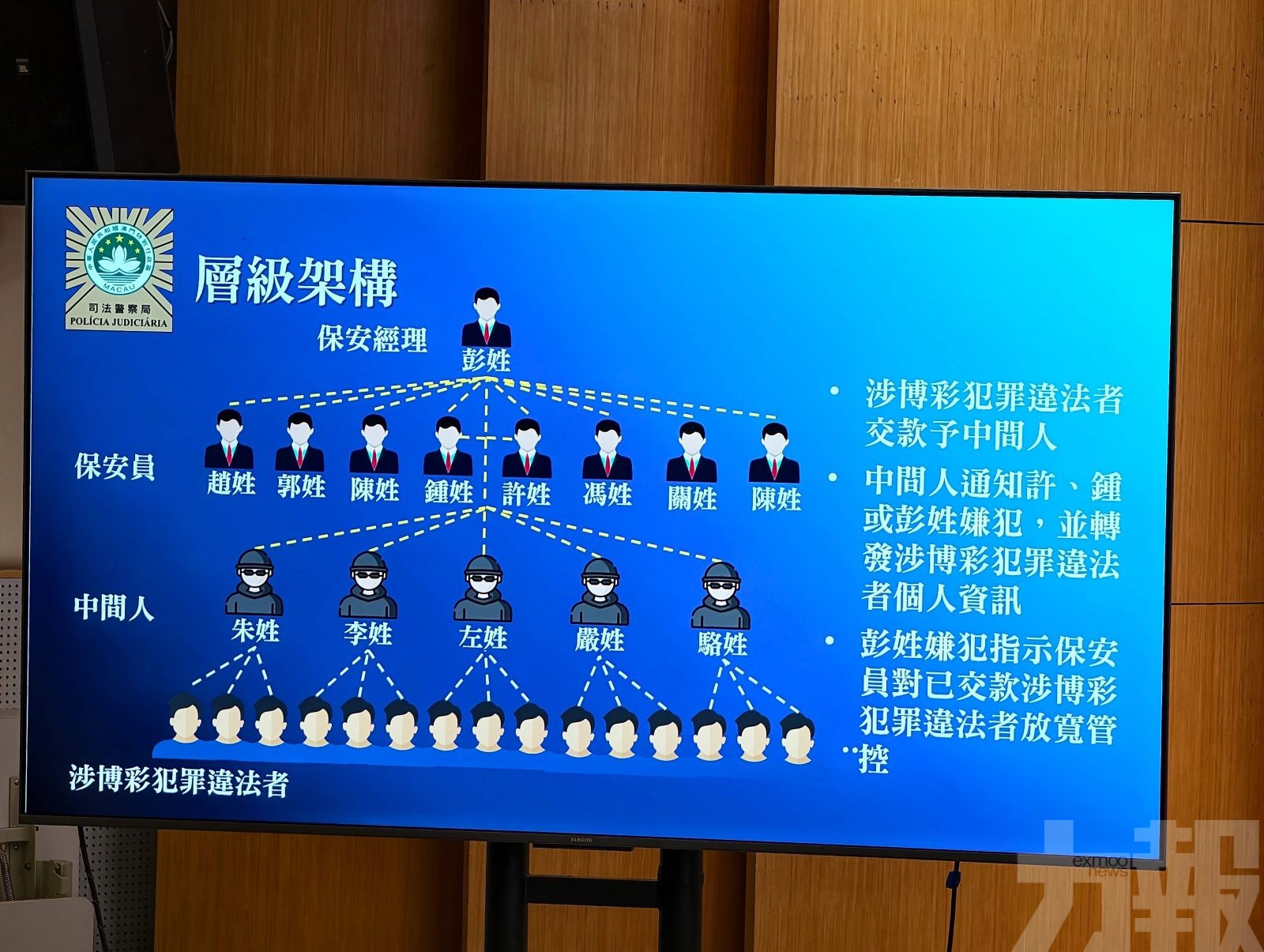 拘14人涉款逾140萬港元