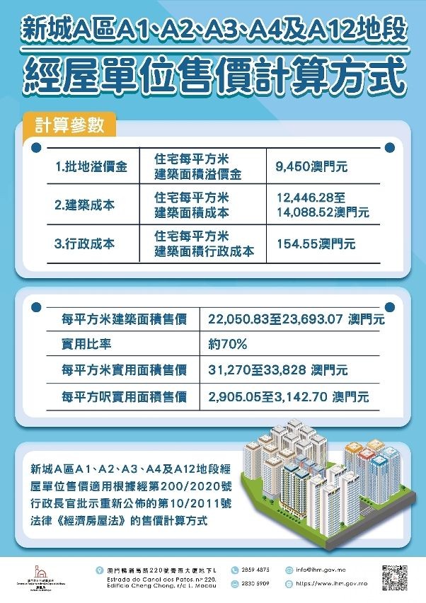 實用面積呎價2,905元起