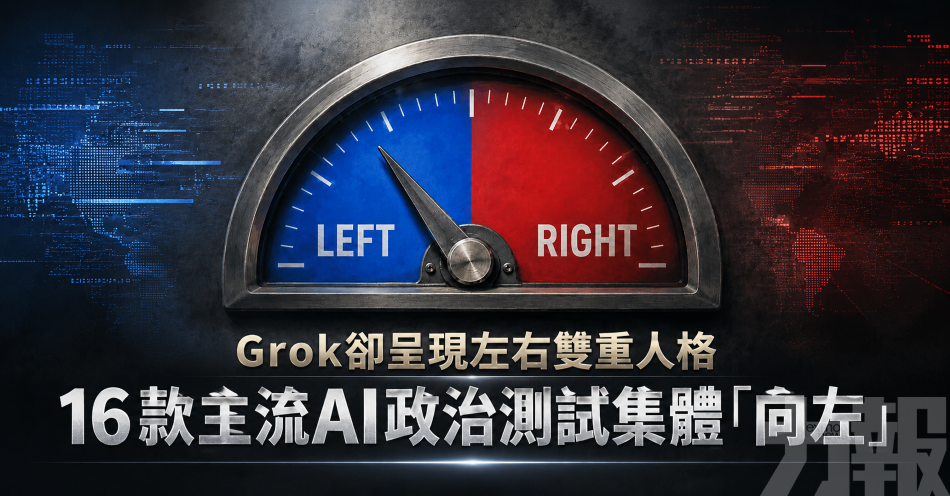 Grok卻呈現左右雙重人格