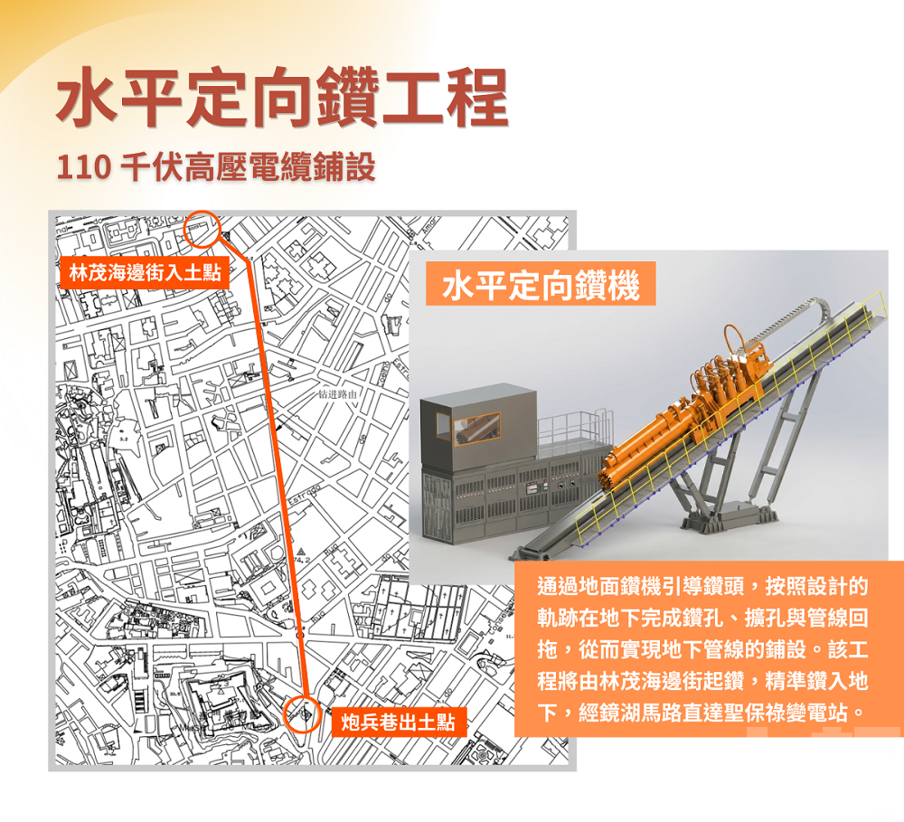 澳電首引「水平定向鑽工法」 靈活施工兼顧民生出行