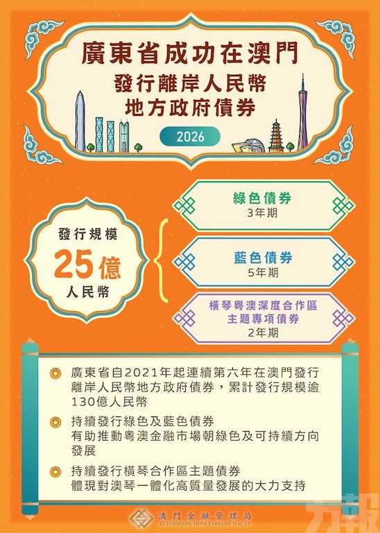 25億元離岸人民幣地方政府債券