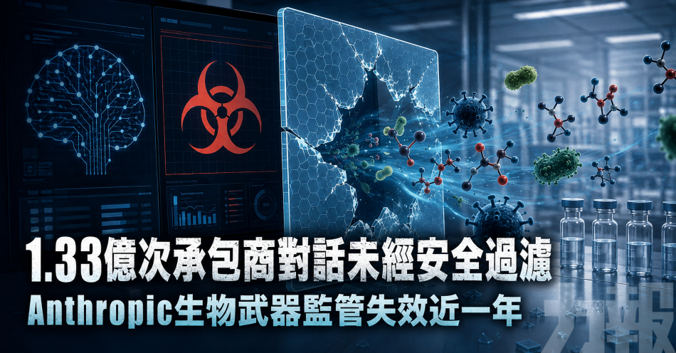 1.33億次承包商對話未經安全過濾