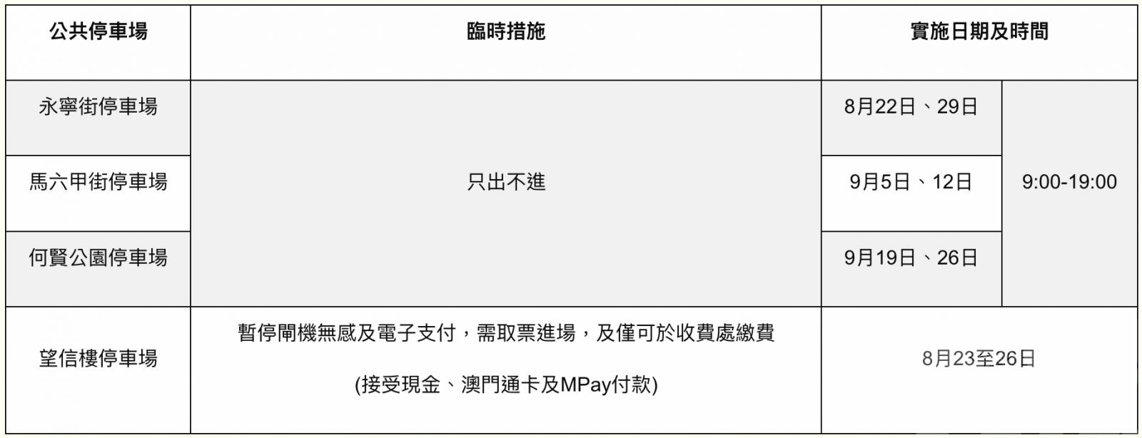 多個公共停車場22日起分階段臨時調整服務