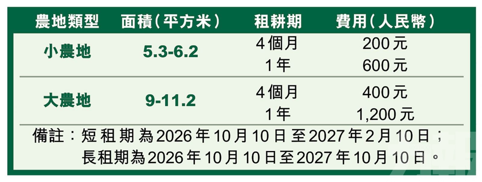 橫琴桃花源農場9月底開放