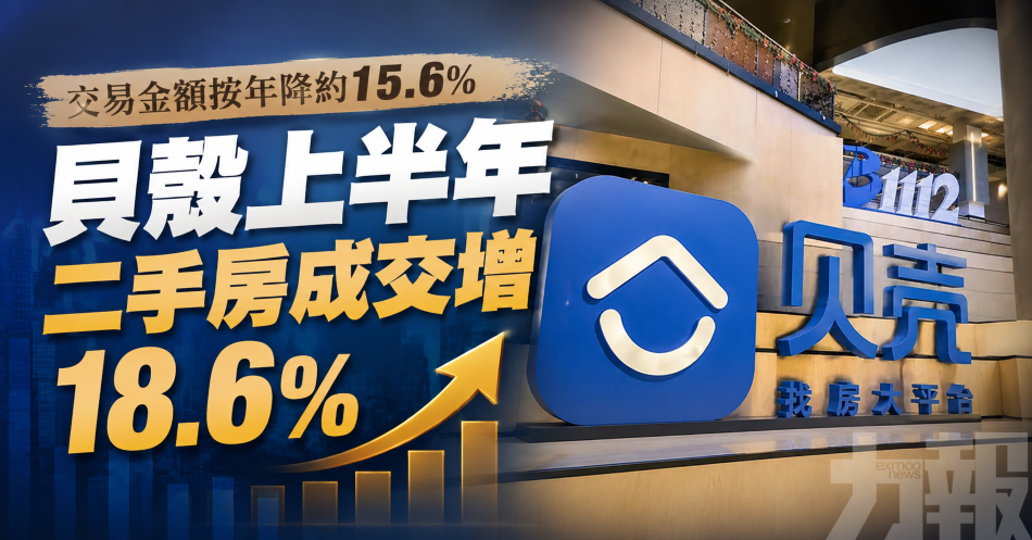 交易金額按年降約15.6%