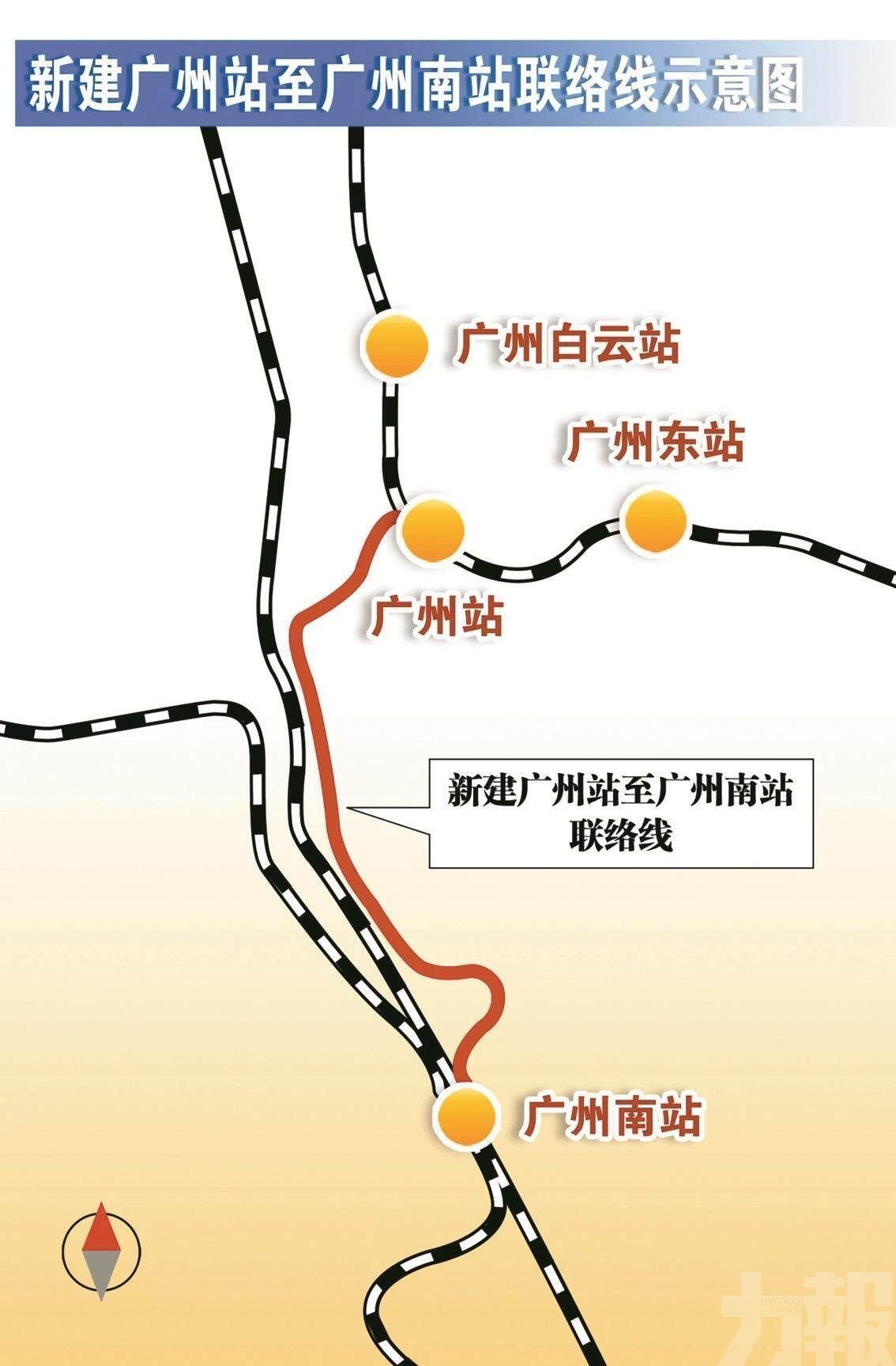 聯絡線料2027年通