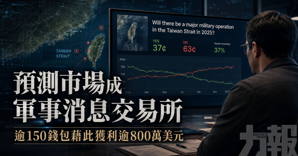 逾150錢包藉此獲利逾800萬美元