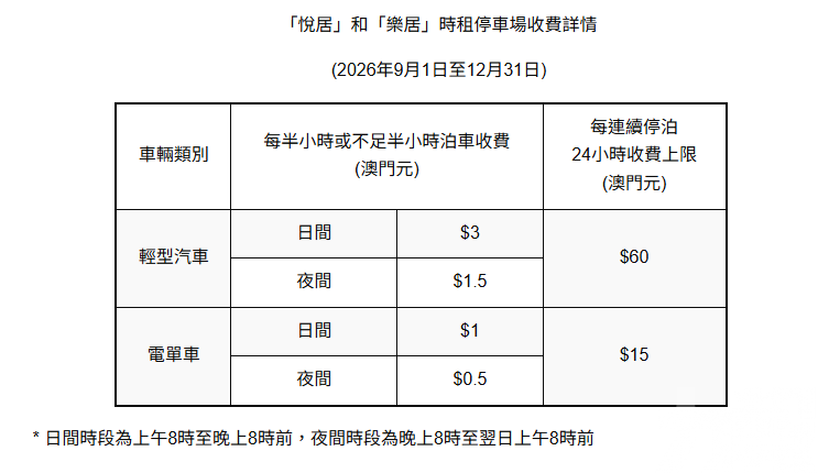 推出每24小時泊車收費上限優惠