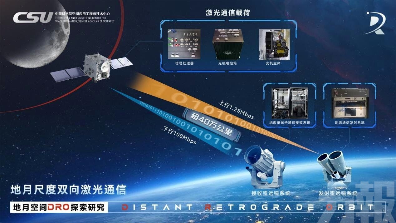 8K圖片12秒傳回