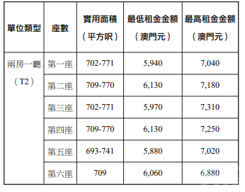 介乎 3,430元至 9,240元