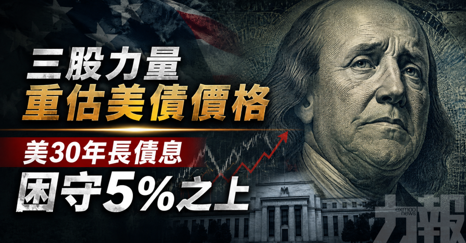 三股力量重估美債價格