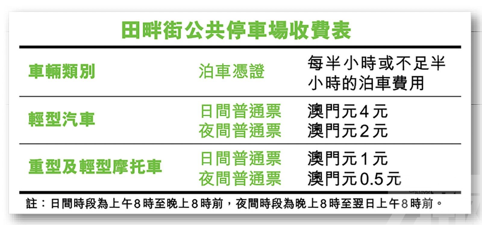 設86泊位 首15分鐘免費