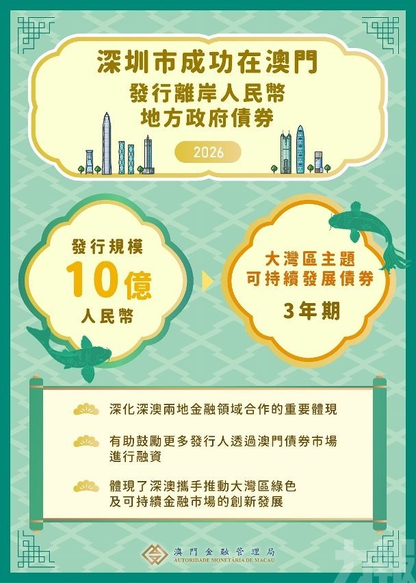 深圳市在澳門成功發行10億元離岸人民幣地方政府債券