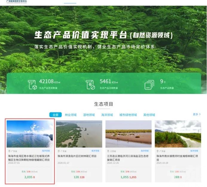 年均固碳量達7,749噸