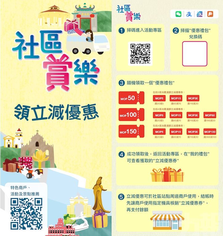 多措並舉引客入區提振社區經濟