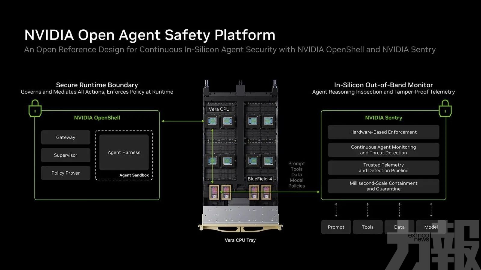 越界行為毫秒內隔離