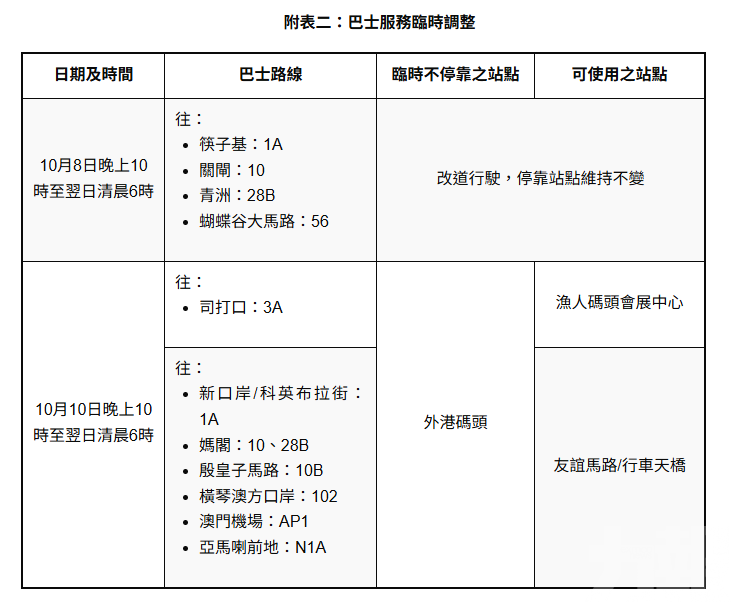 賽道重鋪 7至13日友誼大馬路海港前地臨時交管