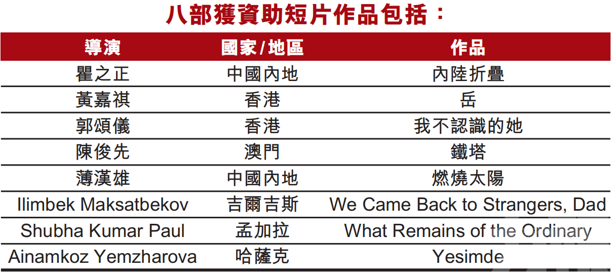 國際電影創作營點亮亞洲影視星火