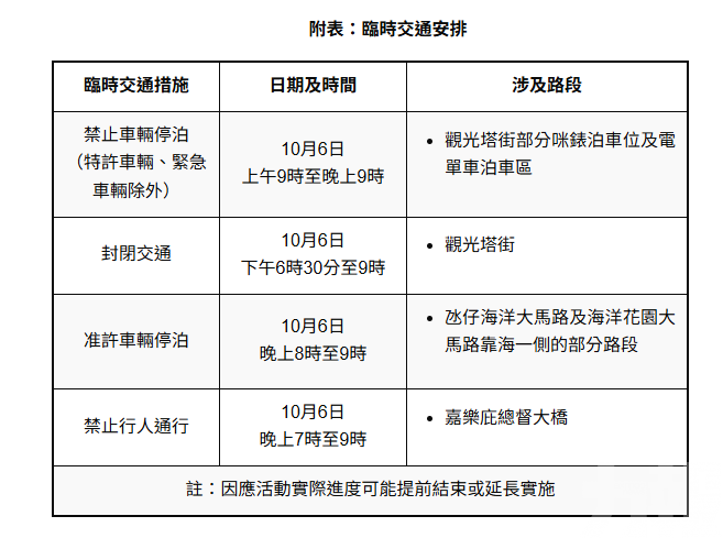 相應臨時交通安排同步實施