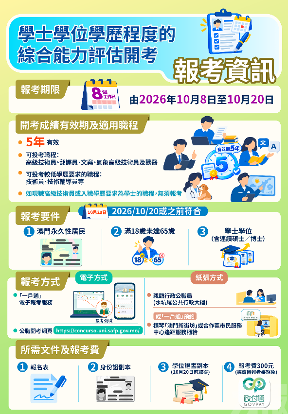 學士學位學歷程度的綜合能力評估開考