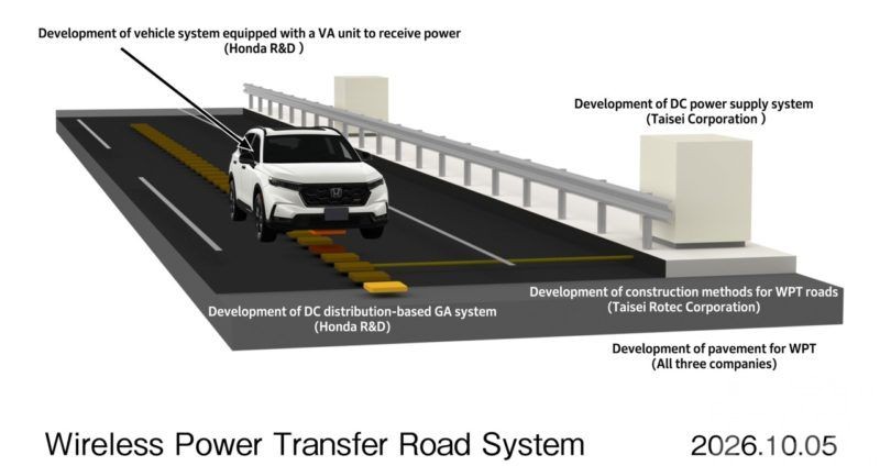 2027年度展開公路測試