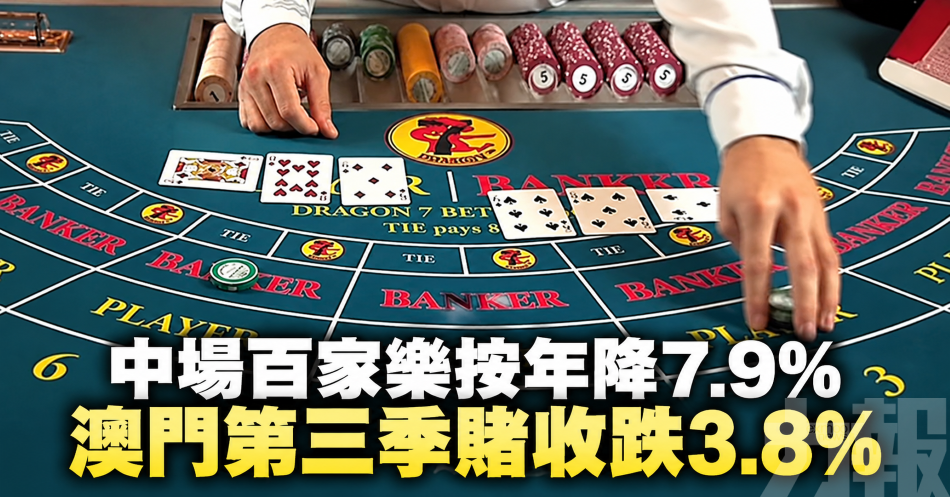 中場百家樂按年降7.9%